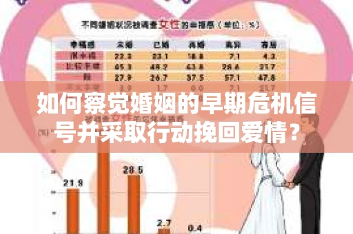 如何察觉婚姻的早期危机信号并采取行动挽回爱情？