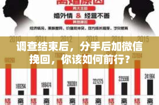 调查结束后，分手后加微信挽回，你该如何前行？