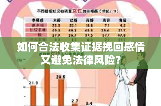 如何合法收集证据挽回感情又避免法律风险？